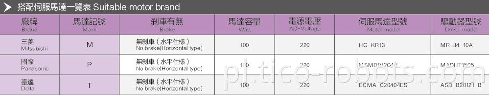 Linear Motion Guide Square Linear Rail Guide